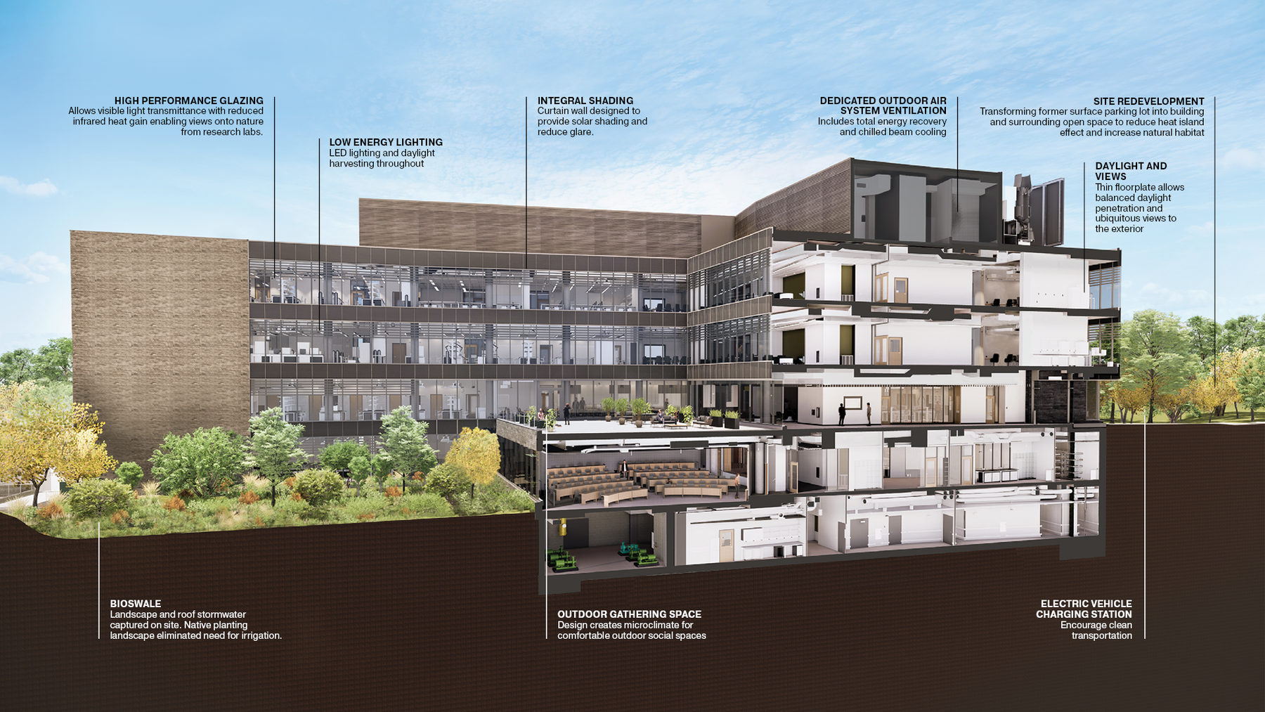 American University Hall of Science building section axonometric